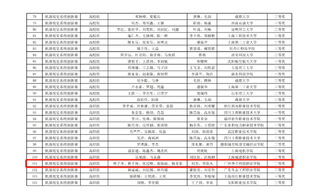 ?？箼C(jī)器人大賽國賽三等獎